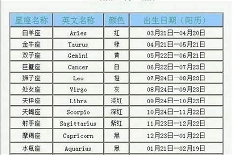 5月2日是什麼星座|【5月是什麼星座？】五月出生的星座：金牛座和雙子座